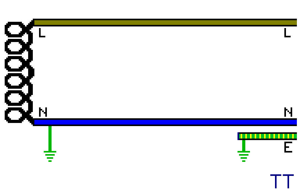 Earthing systems